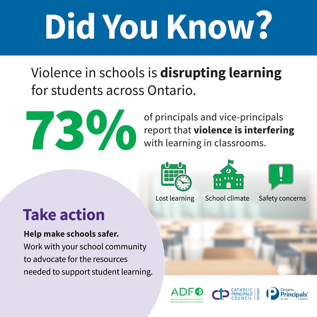 CPCOofficial's tweet image. Across Ontario, increased violence in schools is casting a shadow over students' education. 

#schoolsafety #ONPublicEducation