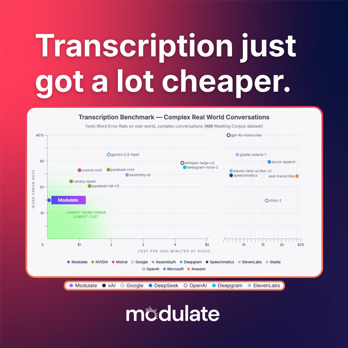 Modulate tweet media