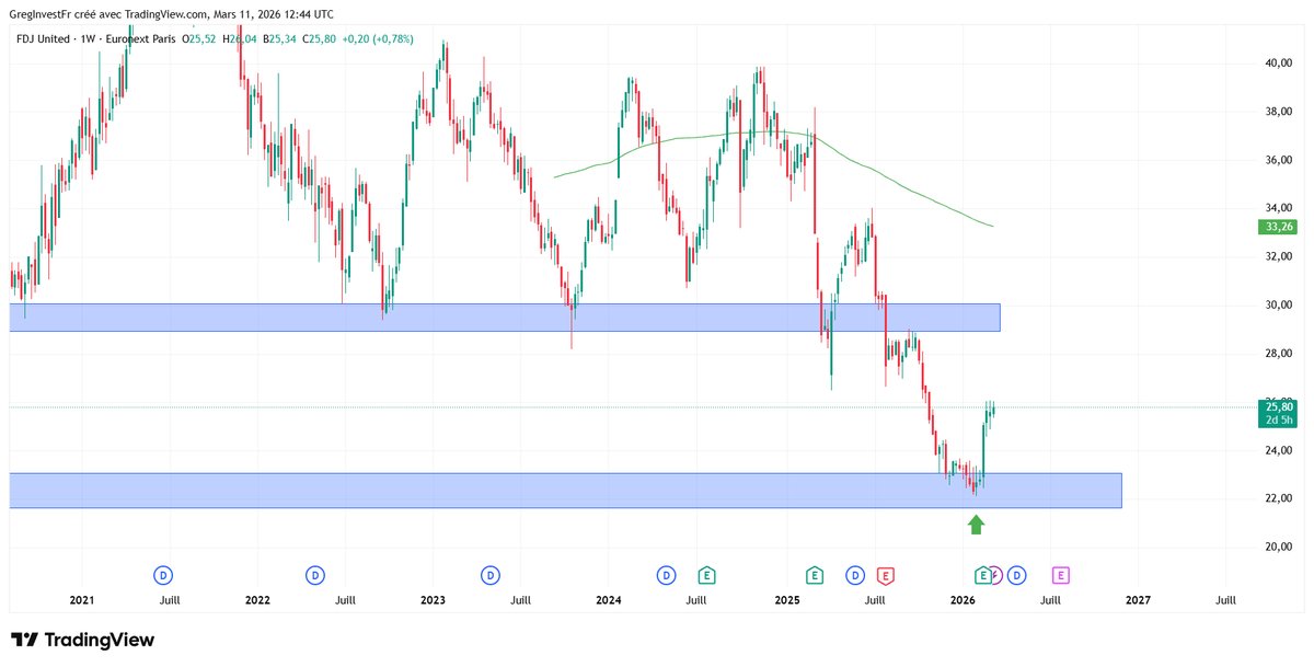 GregInvest 💵 tweet media