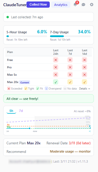 xlos's tweet photo. I made a Chrome extension that tracks Claude usage. been using Claude at work a lot and got tired of guessing how close I am to the limit. 1,400 ppl in Korea using it now, sharing here too 🧵#buildinpublic #ClaudeAI #ClaudeCode #indiehackers https://t.co/hhcY3rRumn