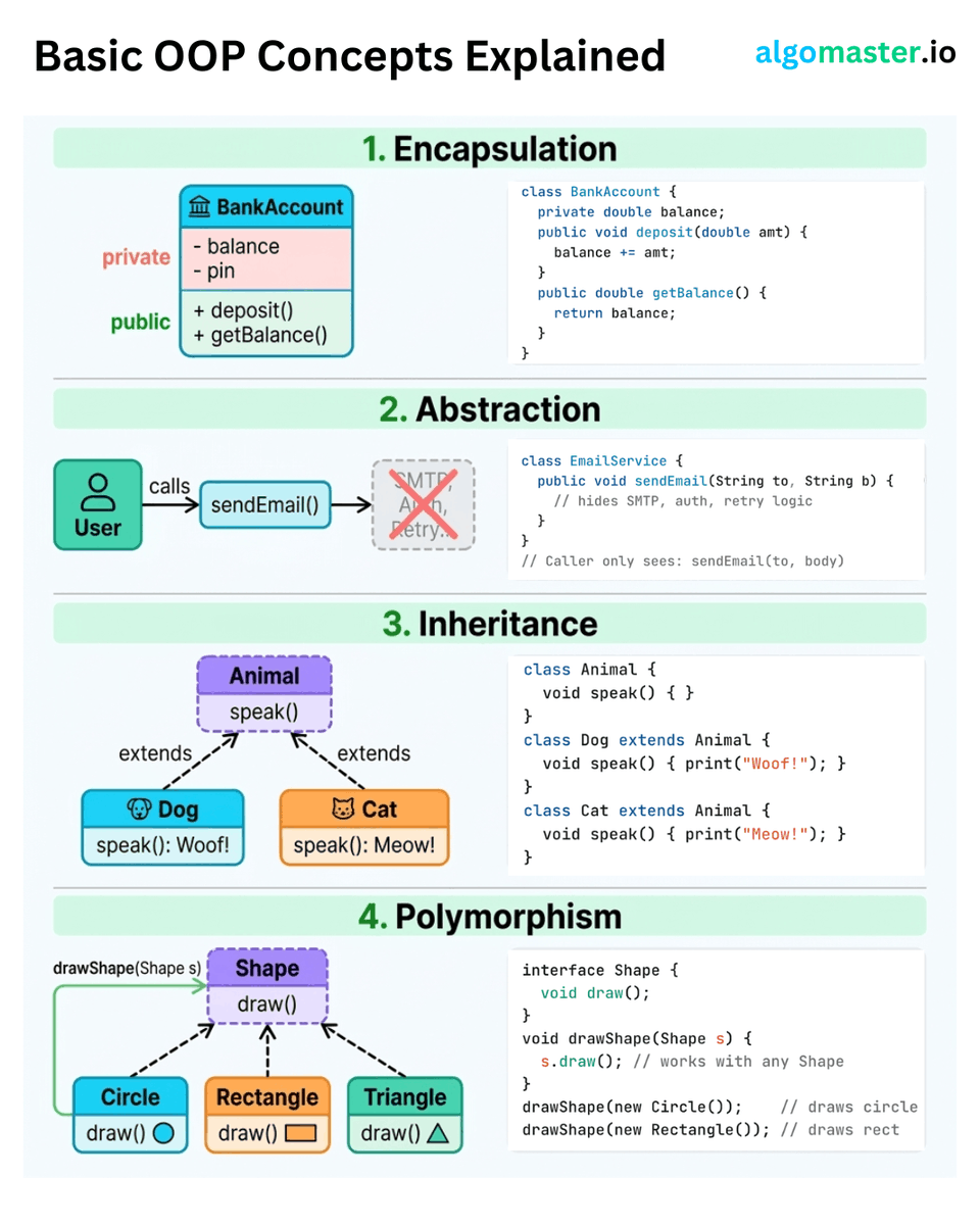 AlgoMaster.io tweet media