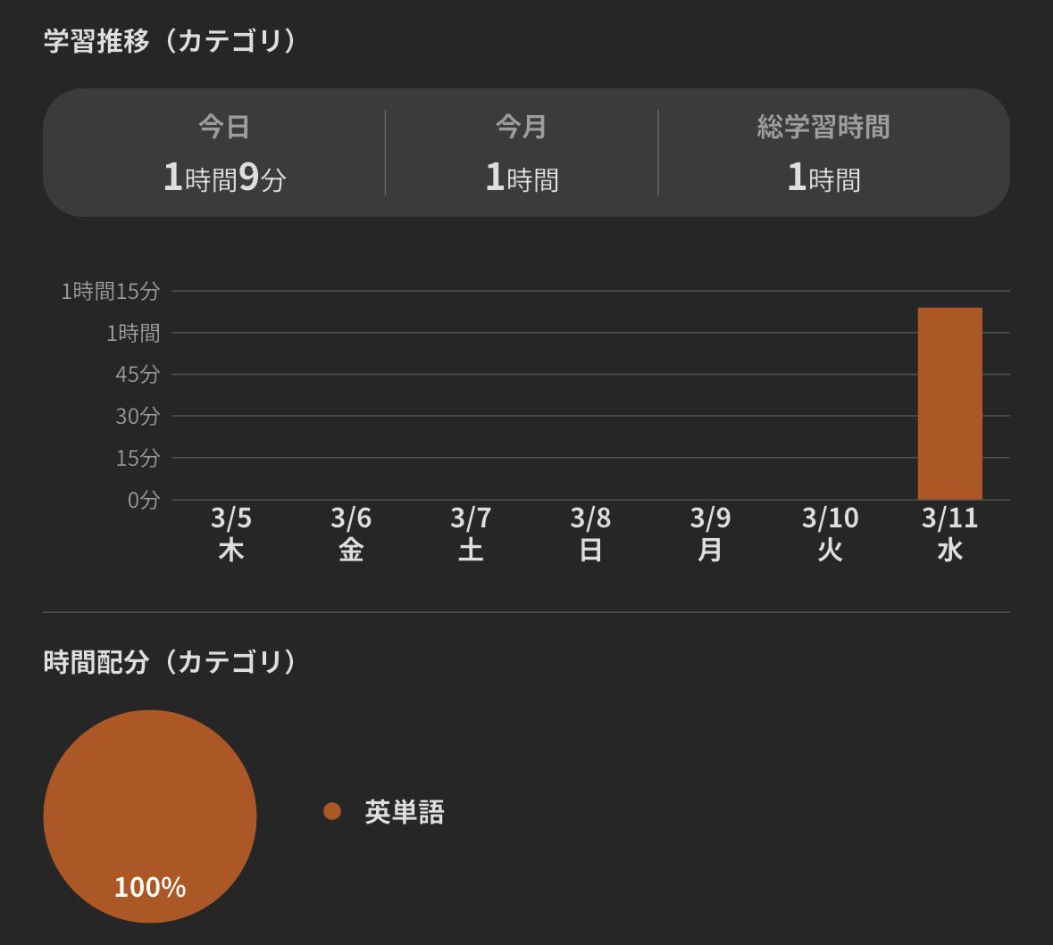学習記録 tweet media