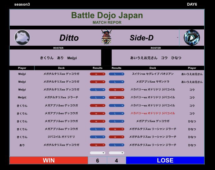 BattleDojoJapan's tweet photo. 【Battle Dojo Japan】season3 －DAY6－

《GROUP B》対戦結果📄
#ポケポケ #PokemonTCGPocket #BDJ #チーム戦 #teambattle https://t.co/bZt3fhdpC8