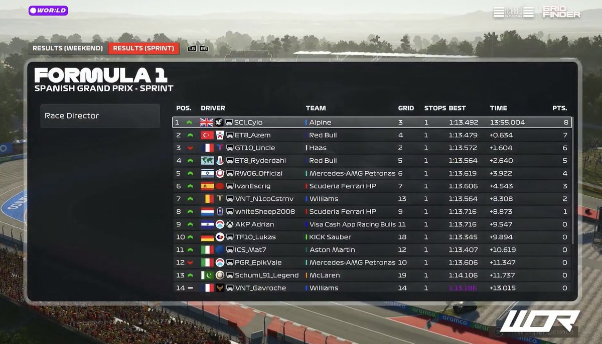 adrianandrasov's tweet photo. WOR:LD Spain🇪🇸

SQ-P11🕊️
SR-P9 lost P7 in the pits

Q-P3 cooked a nice lap
R-P5 

@FRT_Racing https://t.co/iNVEJzebUH