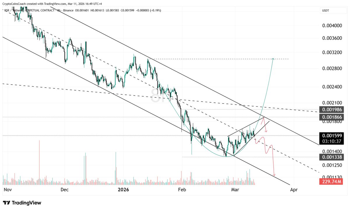Crypto Coins Coach tweet media