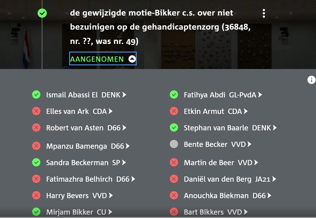 PvanHouwelingen's tweet photo. De motie om niet te bezuinigen op de gehandicaptenzorg heeft het gisteren met één stem gehaald omdat een VVD-Kamerlid er niet was. 

Naast de coalitiepartijen is er helaas één partij die deze bezuinigingen steunt: JA21. 

Deze steun maakt bezuinigen waarschijnlijk toch mogelijk. https://t.co/pq0RXQFFC7