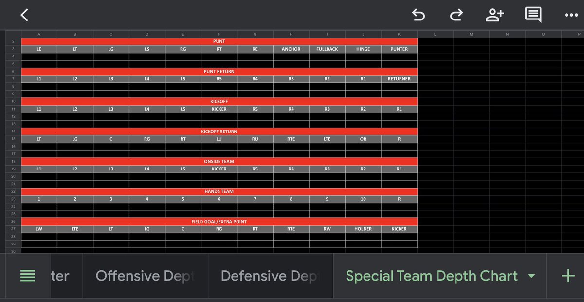 𝙲𝚘𝚊𝚌𝚑 𝙸𝚊𝚗 𝚃𝚊𝚝𝚞𝚖 🏈 tweet media