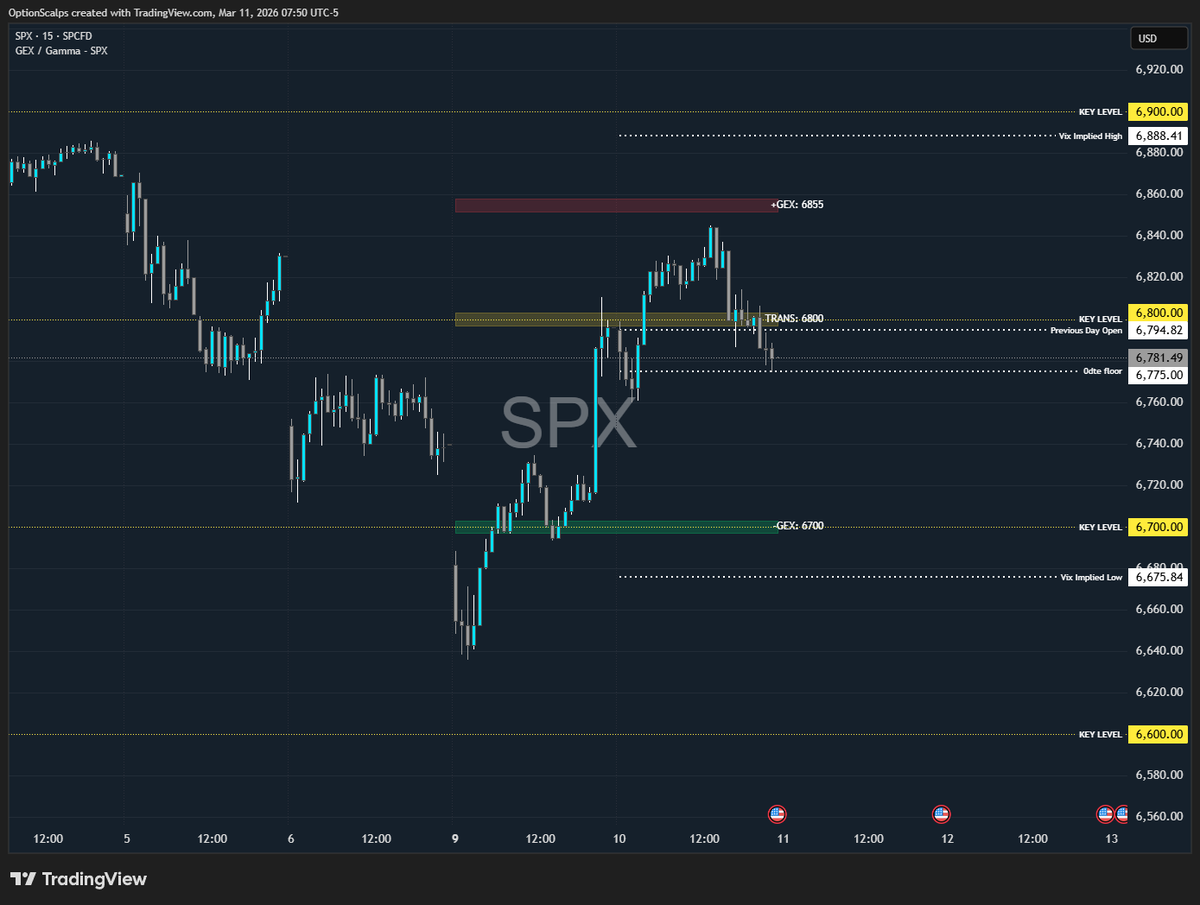 OptionScalps tweet media