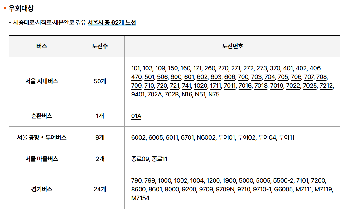 xiu_suming's tweet photo. 항해단 크루들에게 안내드립니다📢 우회 버스 안내가 떴습니다 해당 버스들은 통제 구간을 감싸 돌아가니 참고해주세요(1),(2) 해당 구간은 예고 없이 변경될 수도 있습니다. 차량 통제 구간도 있으니 확인하시고(3),(4) 모두 출항날 조심히 오세요 ⛵️ https://t.co/65vkZ7c9mX