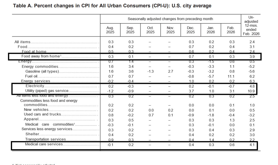 Heather Long tweet media
