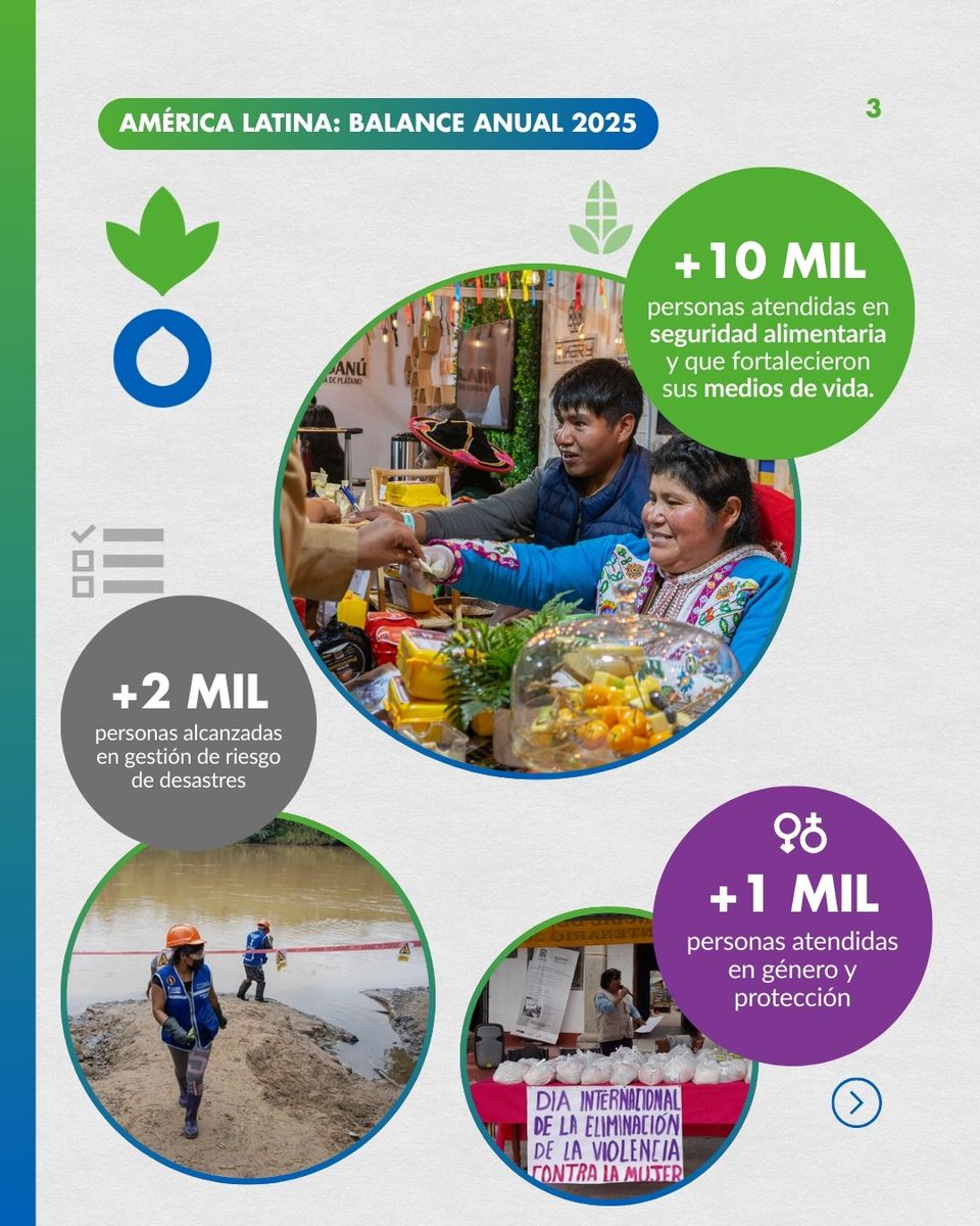 Acción contra el Hambre Perú tweet media