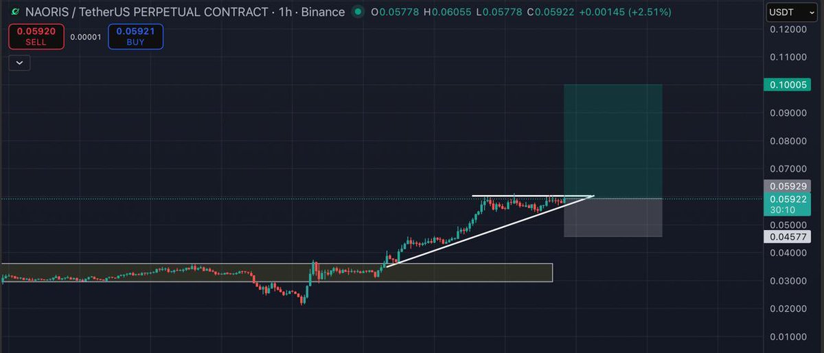 BaldwinDunas's tweet image. #NAORIS is about to breakout 👀

#London #Dubai #money #bitcoin #Germany $XRP

Join my private  group today below 👇t.me/+aC6CSw86CWNjN…