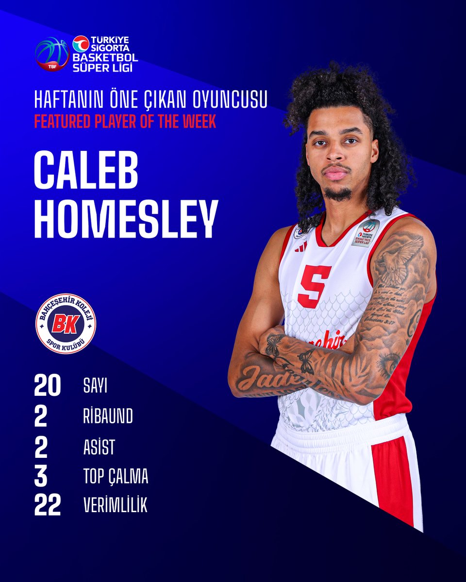 Türkiye Sigorta Basketbol Süper Ligi tweet media