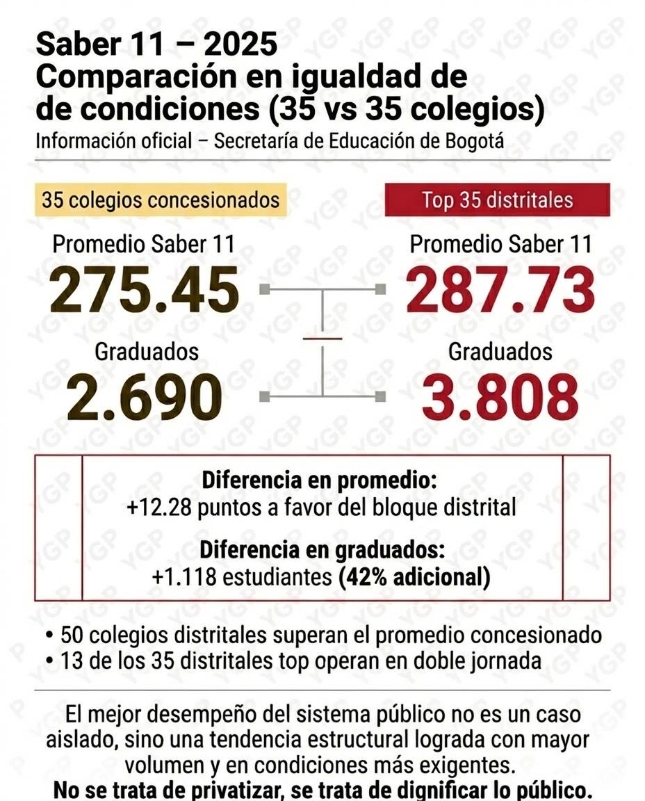yesidgonzalezp3's tweet photo. @Danielbricen No son mejores https://t.co/M4L3OYPI0h