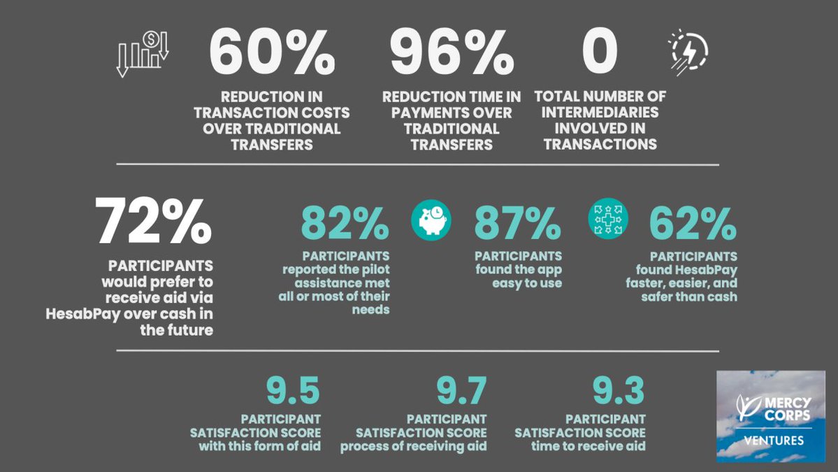 BlockchainforGood tweet media