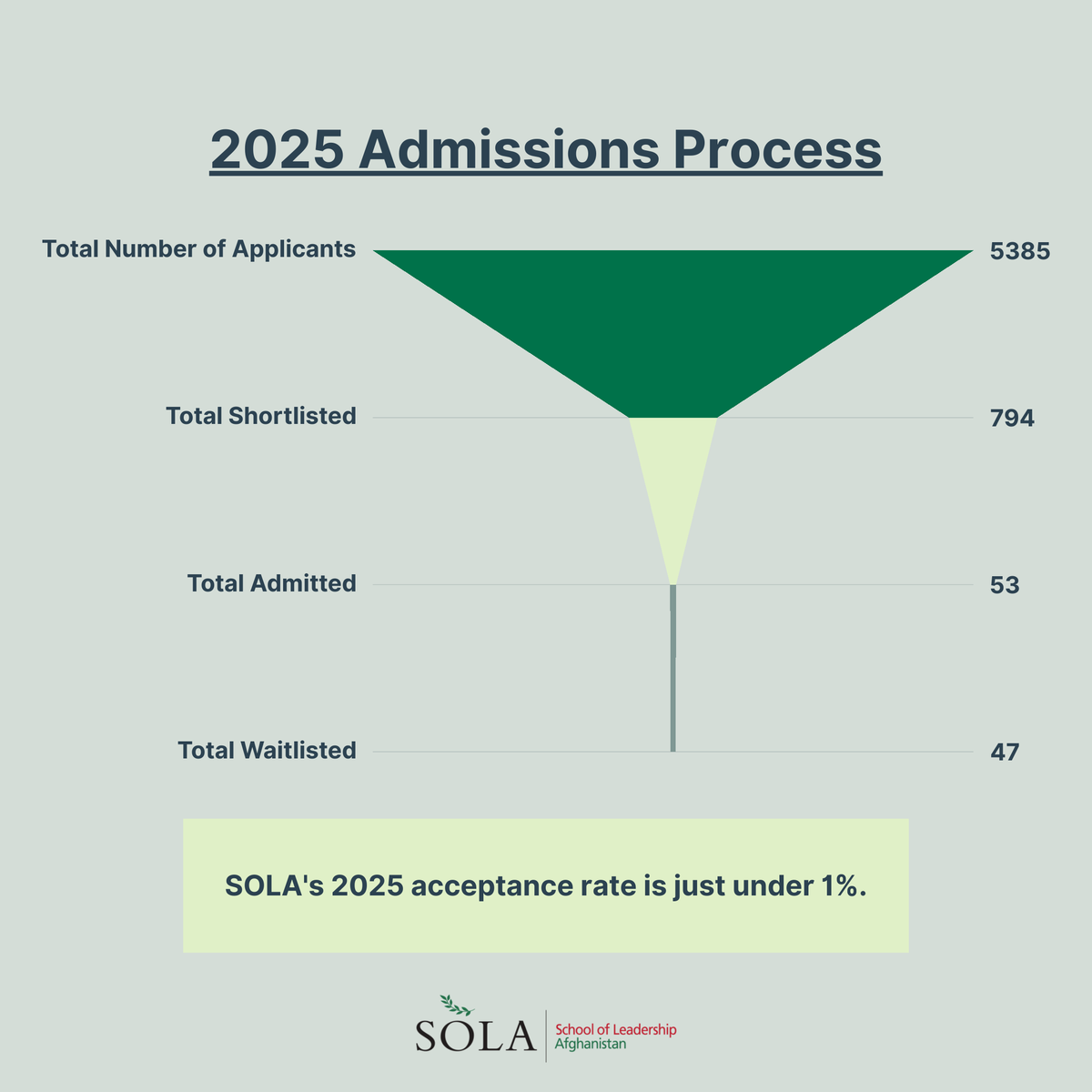 Shabana Basij-Rasikh tweet media