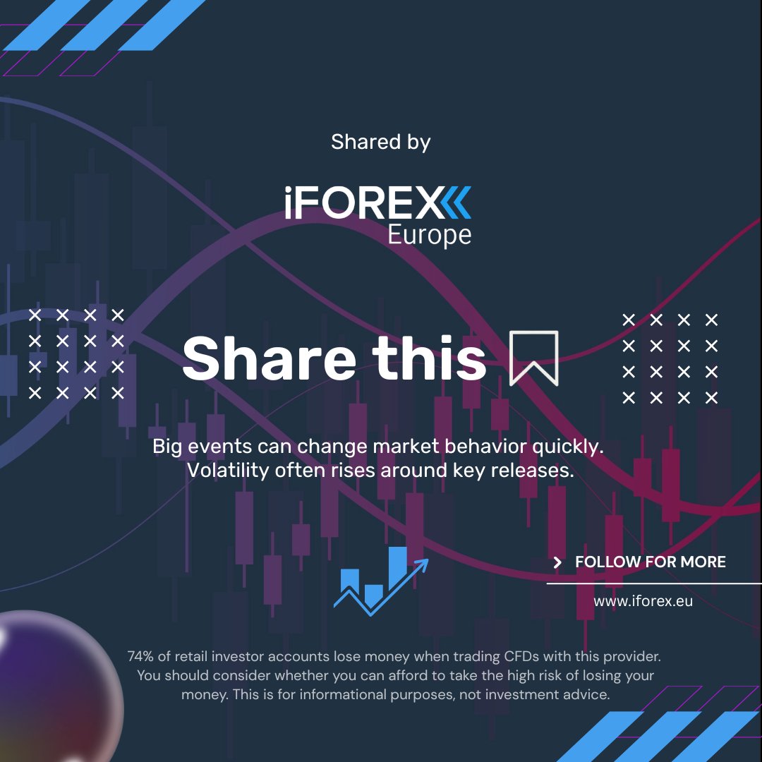 Gold volatility is back.

MOVE OF THE WEEK: Gold
Markets reacted to geopolitical uncertainty, interest-rate expectations and movements in the U.S. dollar.

Reminder for traders:
• Define your loss limit
• Set your profit target
• Understand the spread

Hope is not a strategy.