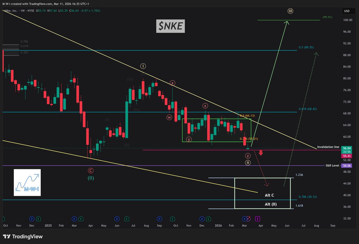 Market Wave Investor tweet media
