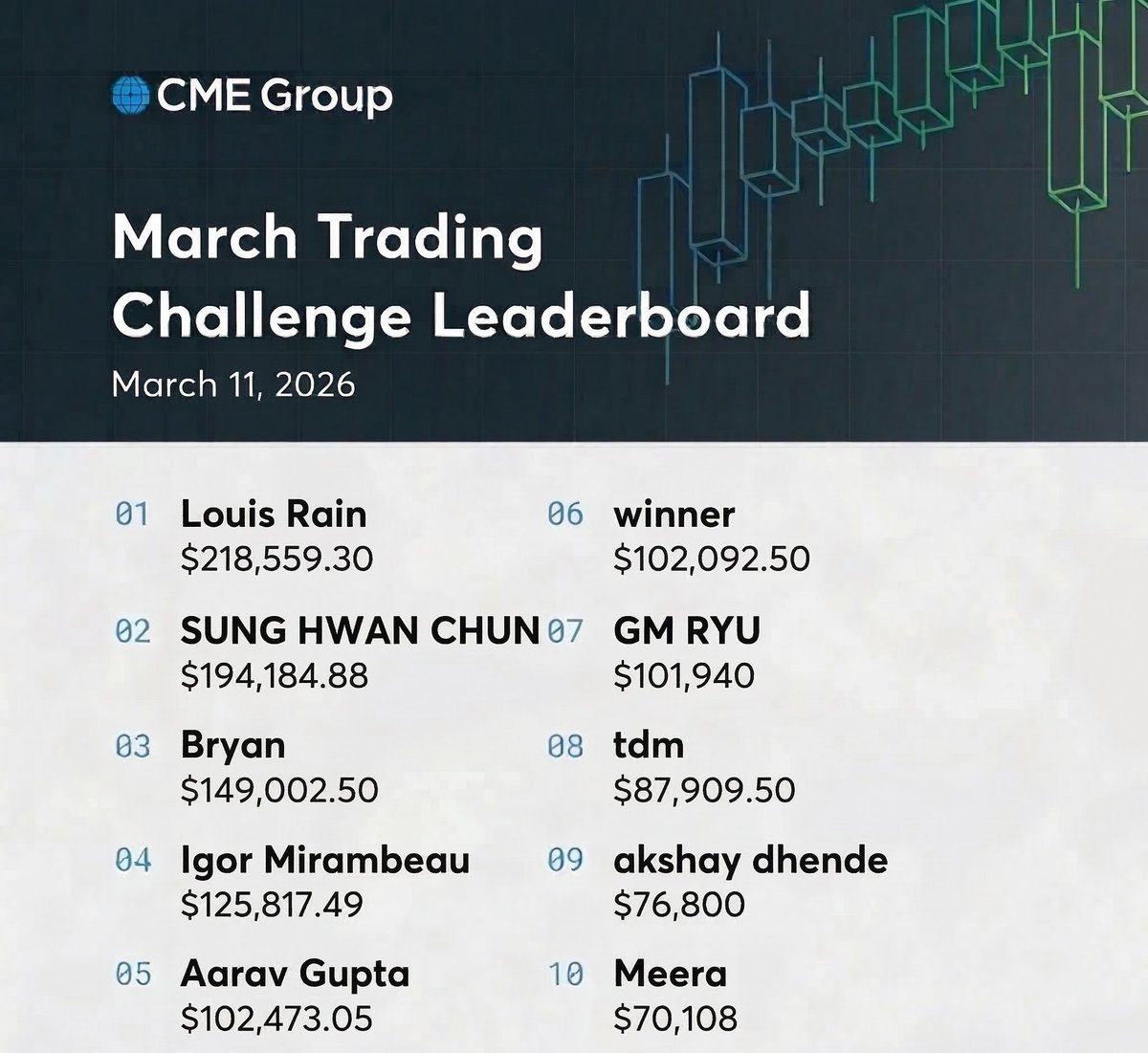 CME Group Active Trader tweet media