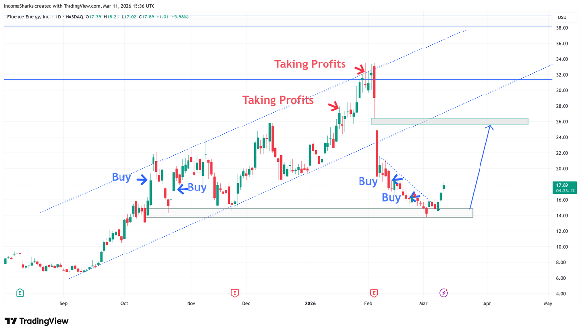 IncomeSharks tweet media