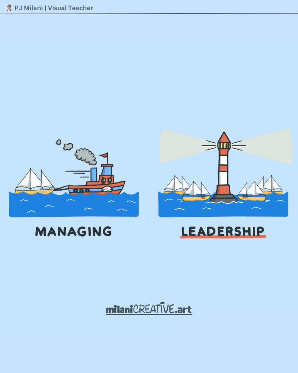 PJ Milani | Visual Teacher💡 tweet media