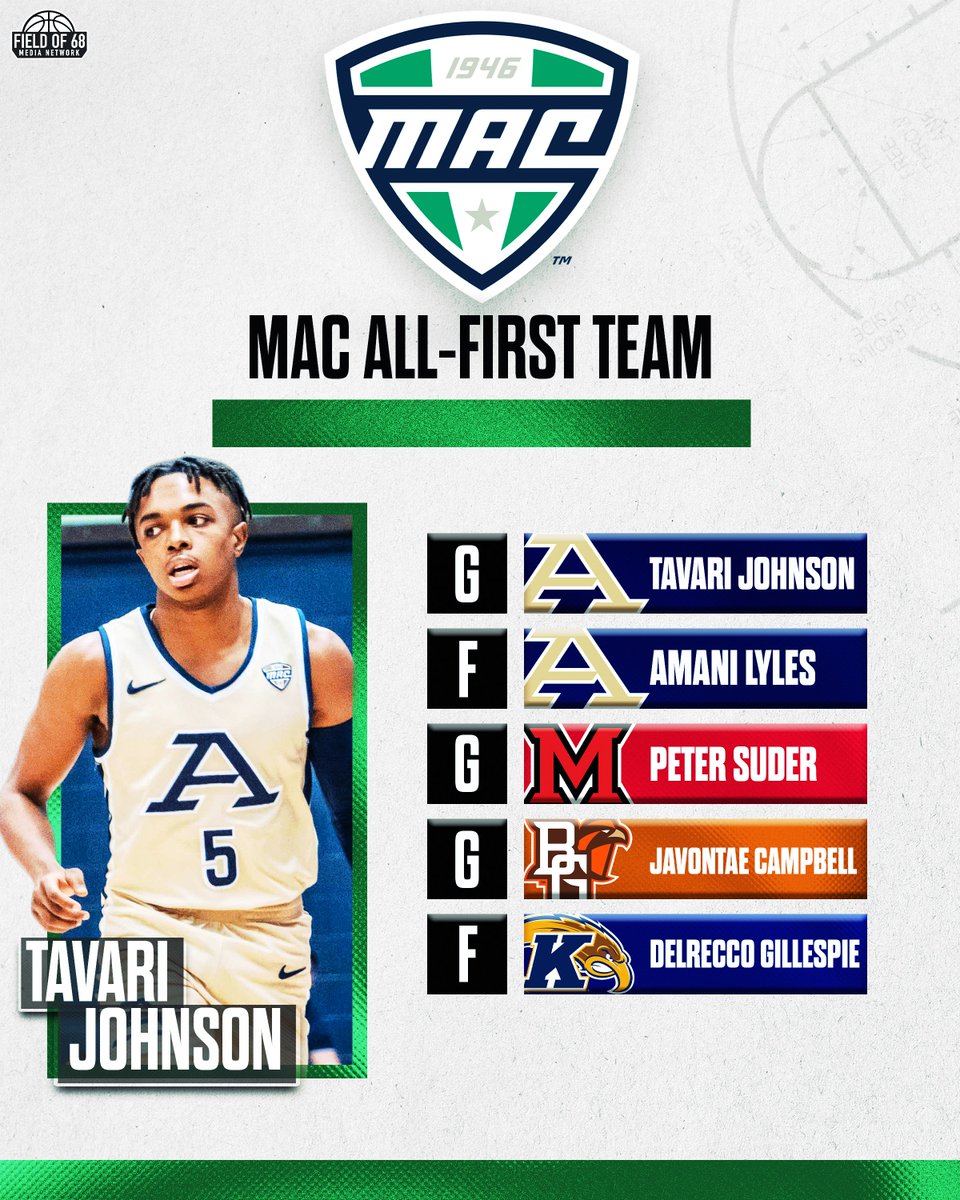 The Field of 68 tweet media