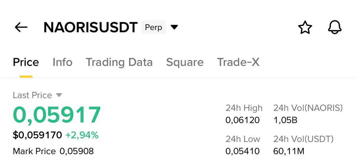 BaldwinDunas's tweet image. Long #NAORIS 10x lev here . Target : 50 - 80% 💹

$HOOD $SOFI $BTC $ZETA

Join my private  group today below 👇t.me/+aC6CSw86CWNjN…