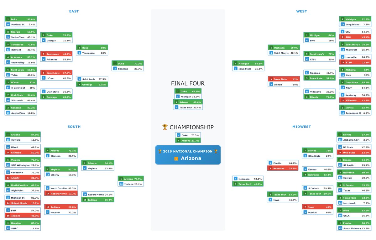 Swish Stats tweet media