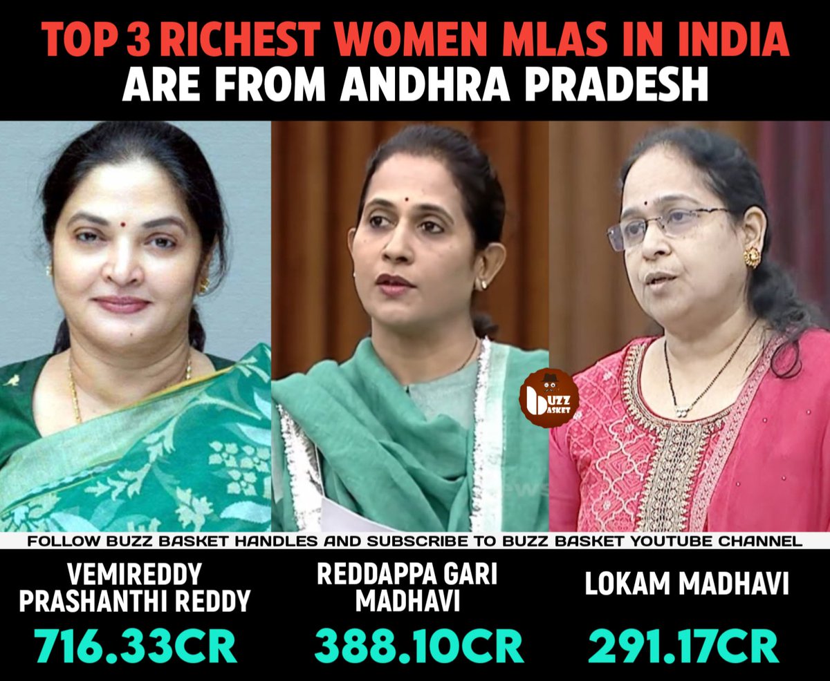Top3 Richest Women #MLAs in #India

#VemireddyPrashanthiReddy #ReddappaGariMadhavi #LokamMadhavi #TDP #AndhraPradesh #Mla