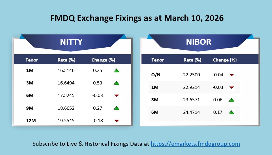 FMDQ Group tweet media