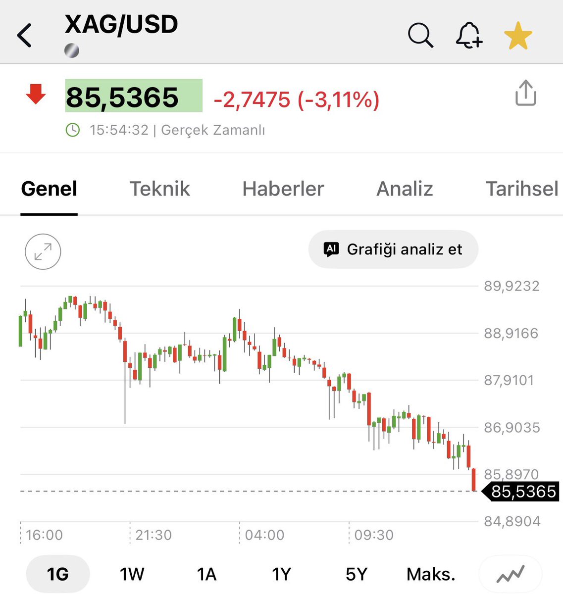 DonDrapperr's tweet image. #Gümüş’te satışlar %3’e ulaştı

Trump’ın oğlu short pozisyonu açmış olmasın ?
#silver #SilverSqueeze