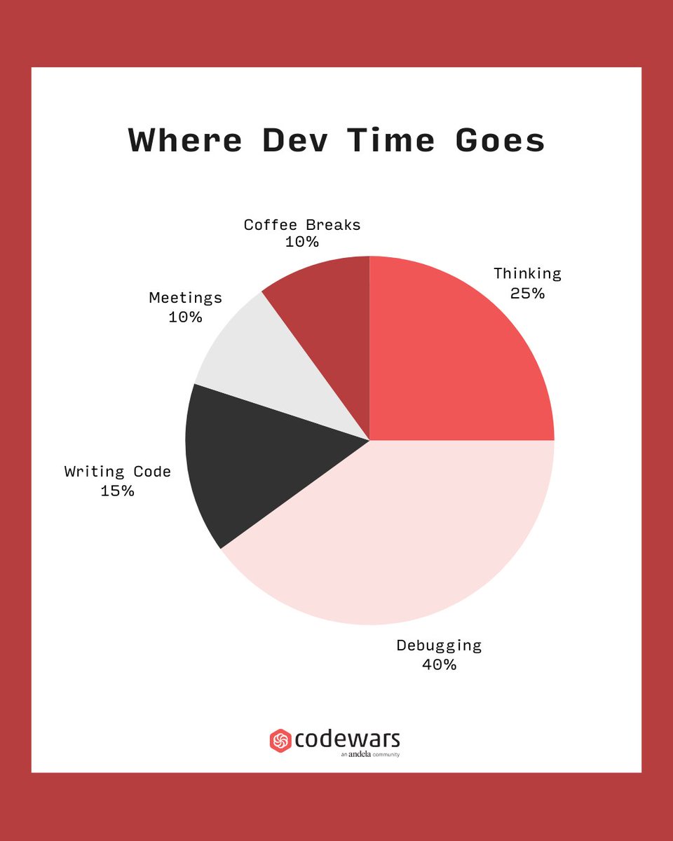 Codewars tweet media
