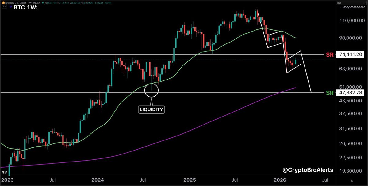 ₿📈CryptoBroAlerts📉₿ tweet media