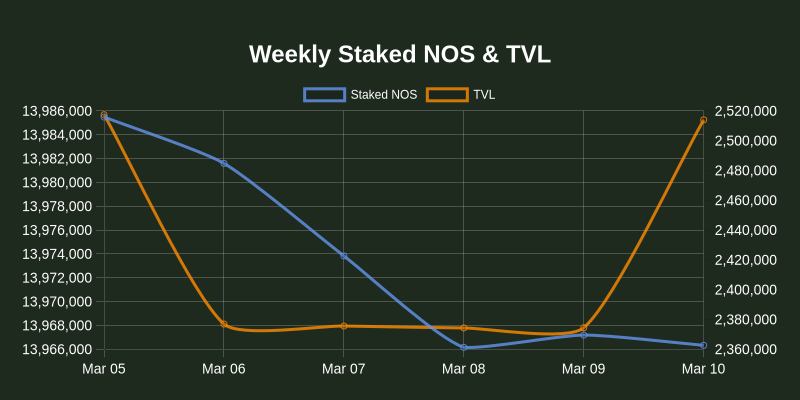 NOS.plus tweet media