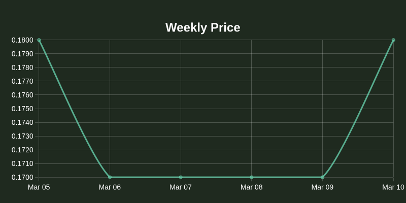 NOS.plus tweet media