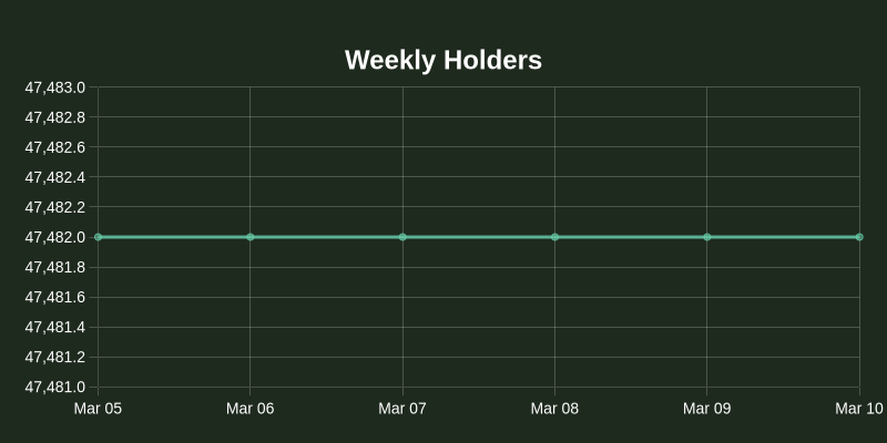 NOS.plus tweet media