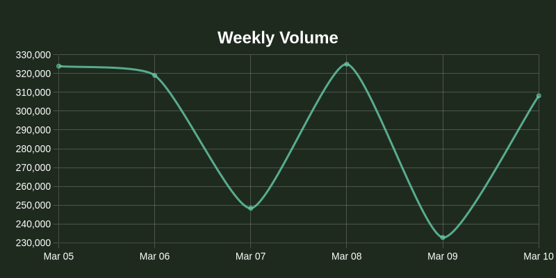 NOS.plus tweet media