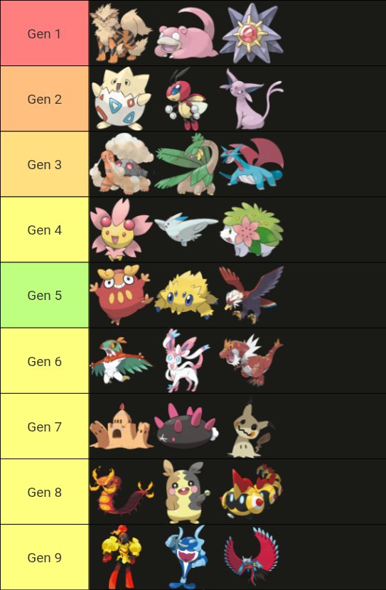 3 pokemon par gen 
Pas de starter/legendaires 😼