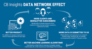 안녕하세요. 하루에 글 5개 쓰는 끌레에요.
AI 데이터 네트워크 효과는 <a href="/ZenO4AI/">ZenO</a>  가진 중요한 차별점 중 하나입니다.

일반적으로 AI 데이터는 기업이 직접 수집하고 내부에서만 사용하는 경우가 많습니다.

하지만 ZenO는 전 세계 사람들이 참여해 데이터를 제공하는 개방형 데이터 네트워크를
