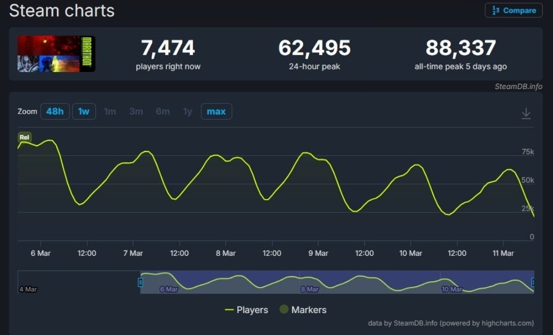 Island Gaming with J tweet media