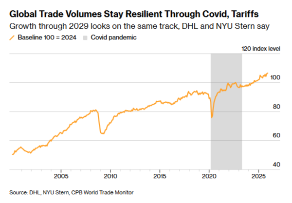 Scott Lincicome tweet media