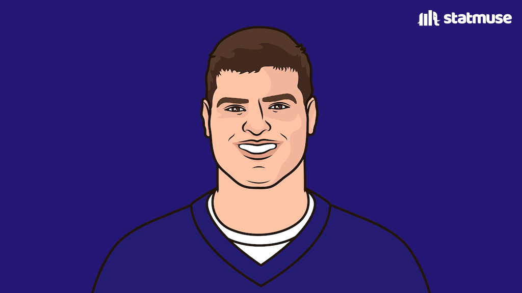 StatMuse tweet media