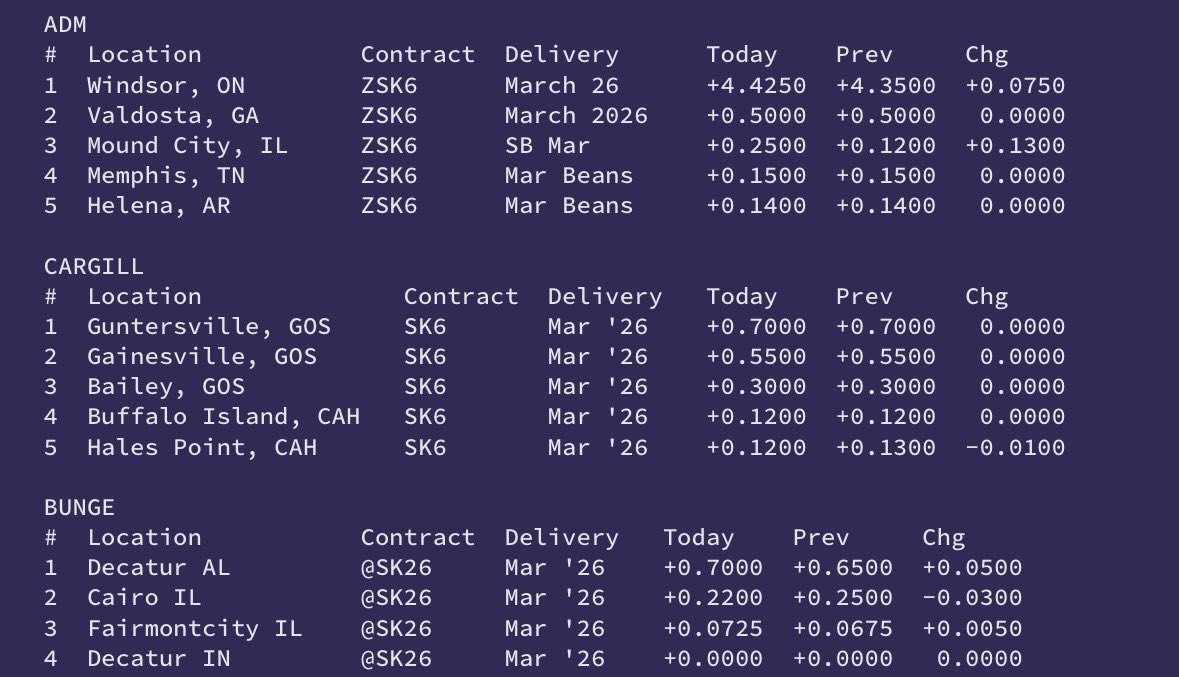 GrainStats 🌾 tweet media