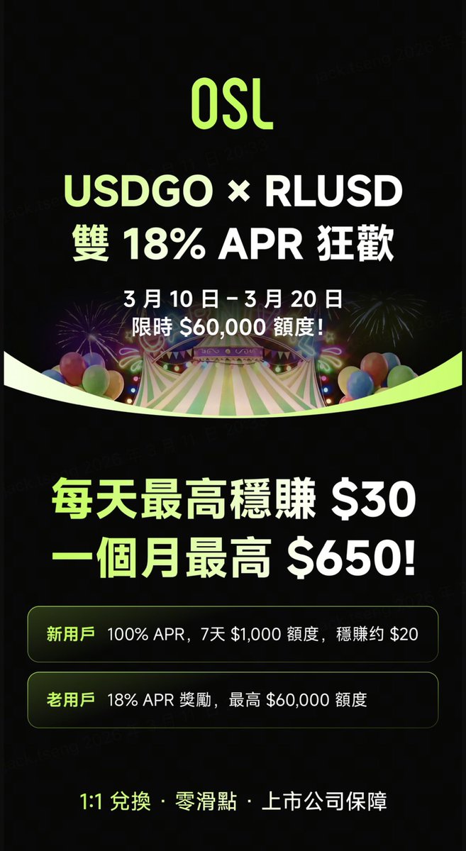 j2blockchain_'s tweet photo. 【OSL StableHub 獎勵嘉年華｜APY 高達100%】
@osldotcom 我們分享的很早，它是香港合規的交易所，現在有 #StableHub 獎勵嘉年華活動：
🌟 新用戶最高100% APR
🌟 老用戶18%APR

立即註冊 #OSL：https://t.co/EeSo8h6a2g

📅日期：即日起~3/20
☑️ 可以存 $USDGO $RLUSD

在OSL 換 $USDGO $RLUSD 都是1:1 ！無滑點兌換超方便！
如果短期想拿高APY，可以考慮一下！

正在考慮做一支影片，有需要+1 🙋
