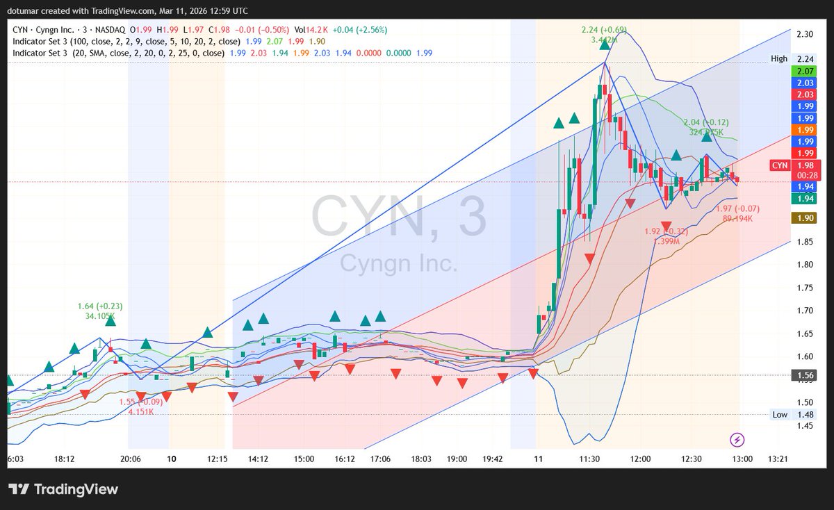Christopher Evans tweet media
