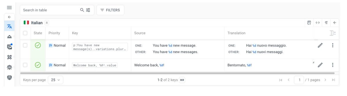 Localazy tweet media