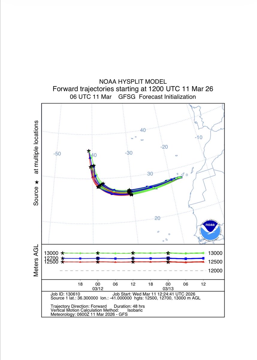 Tim Rossiter W3IPA tweet media