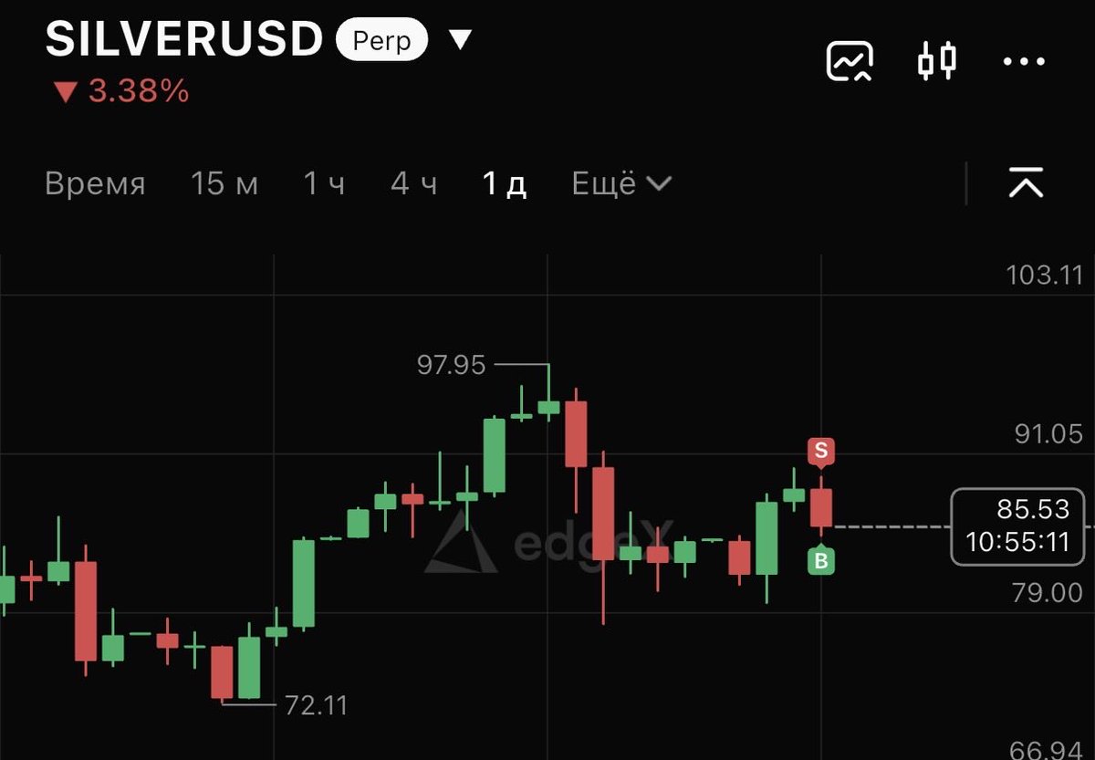 DexQueen.edgeX tweet media