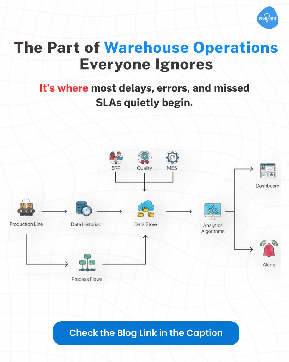 Relinns Technologies tweet media
