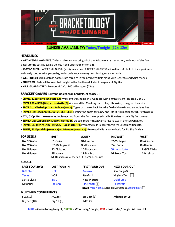 Joe Lunardi tweet media